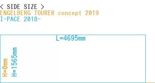 #ENGELBERG TOURER concept 2019 + I-PACE 2018-